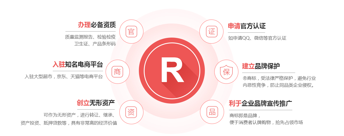 古塔商标注册的作用